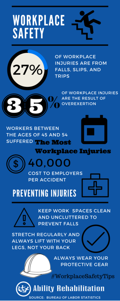 Workplace Safety Infographic - Ability Rehabilitation