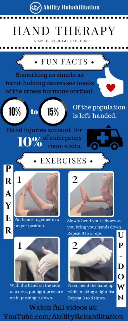 Ability Rehabilitation Hand Therapy Infographic